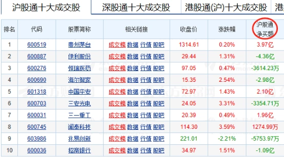 605001股票代码_新股申购_沪市股票代码