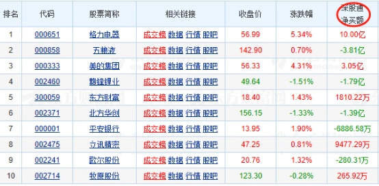 新股申购_605001股票代码_沪市股票代码