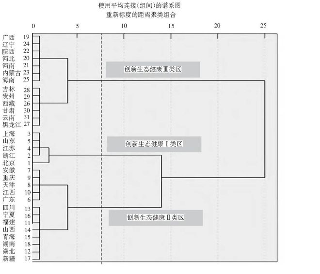 养老科技创新生态系统活力组织力恢复力服务力_生态系统生态学_养老科技创新生态系统健康性评价