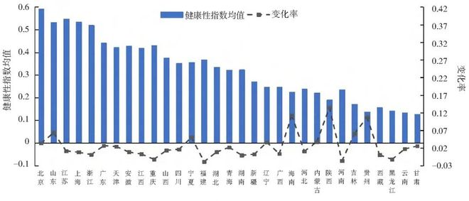 生态系统生态学_养老科技创新生态系统活力组织力恢复力服务力_养老科技创新生态系统健康性评价