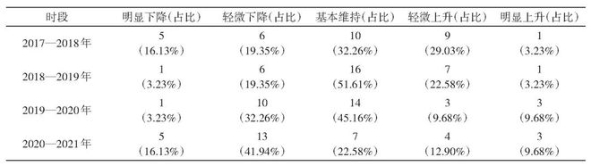 养老科技创新生态系统活力组织力恢复力服务力_生态系统生态学_养老科技创新生态系统健康性评价