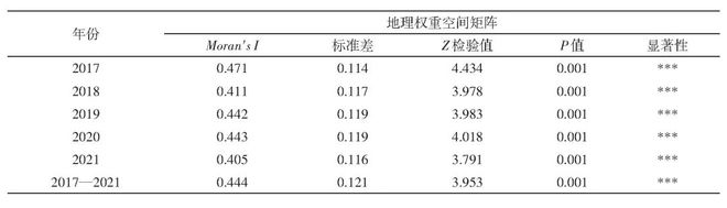 养老科技创新生态系统活力组织力恢复力服务力_养老科技创新生态系统健康性评价_生态系统生态学