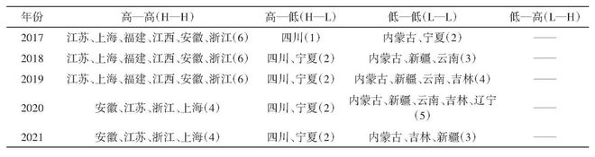 养老科技创新生态系统活力组织力恢复力服务力_养老科技创新生态系统健康性评价_生态系统生态学