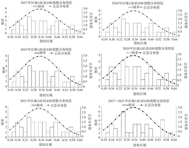 生态系统生态学_养老科技创新生态系统活力组织力恢复力服务力_养老科技创新生态系统健康性评价