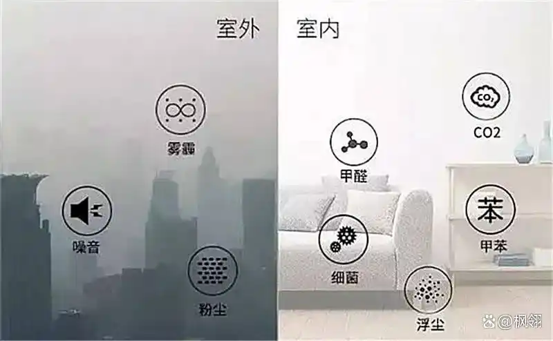 室内空气污染_室内环境污染知识_室外污染进入室内途径