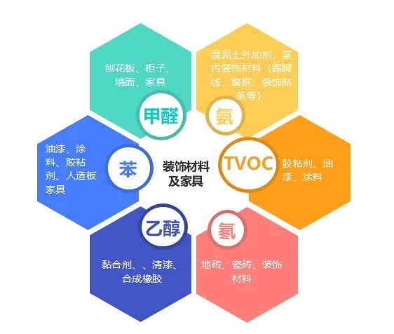 室内空气污染来源_室内环境污染知识_室外污染进入室内途径