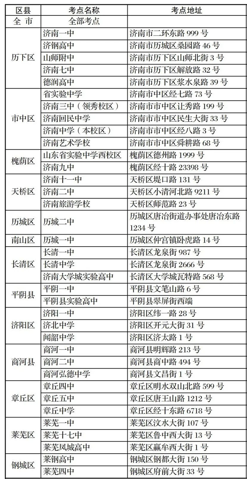 看考场需要看什么_2022年山东省夏季高考熟悉考点注意事项_山东济南高考考场