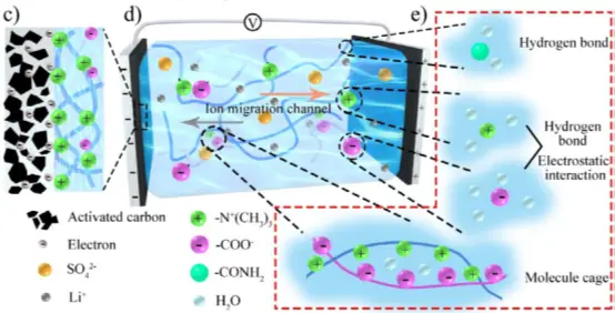 固体聚合物电解质_聚合物电解质_固态电解质