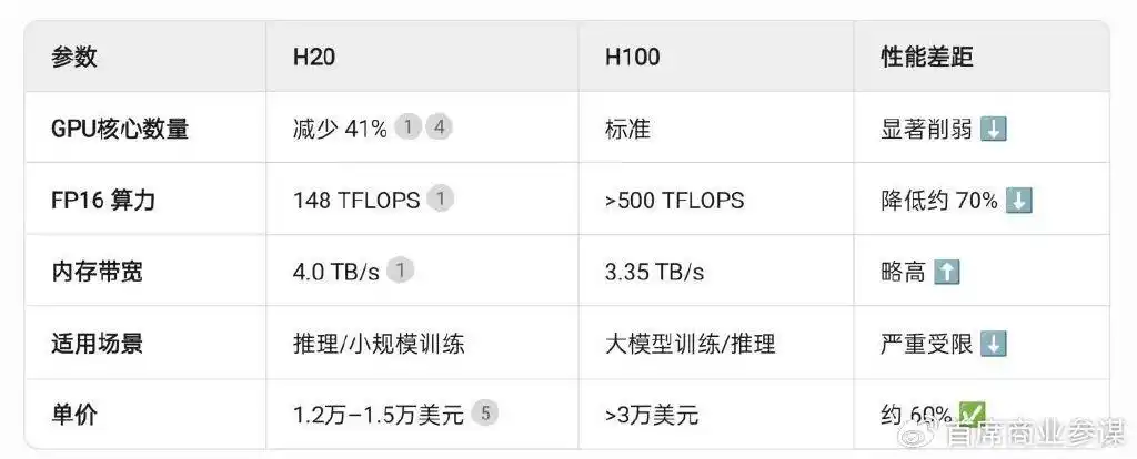 英伟达黄仁勋访华 H20芯片出口限制 中美科技博弈_黄仁勋：芯片不是浓缩铀 卖中国咋了