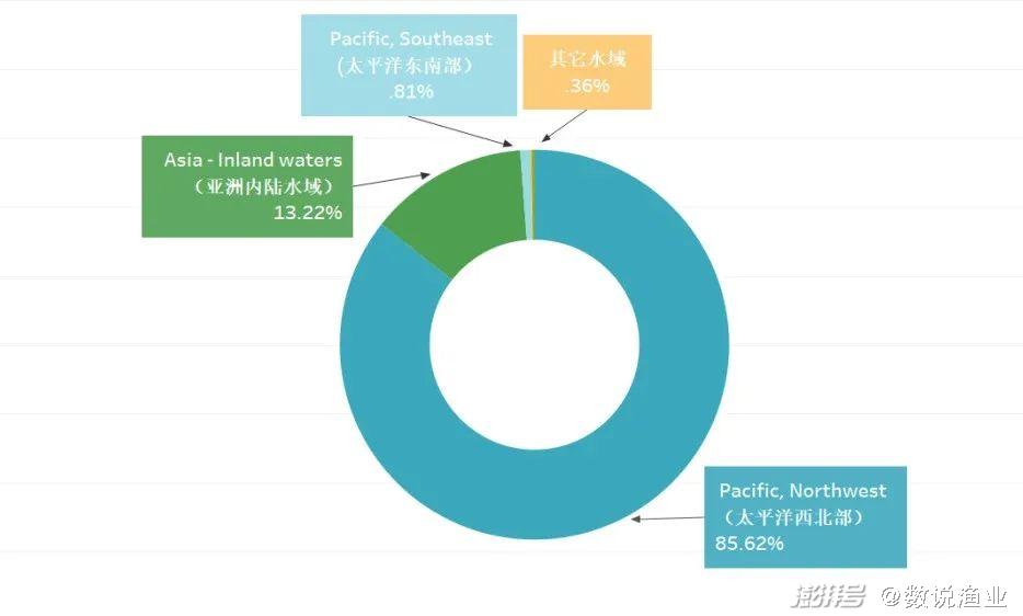 联合国粮食与农业组织渔业数据_全球四大渔场_全球分区域捕捞情况