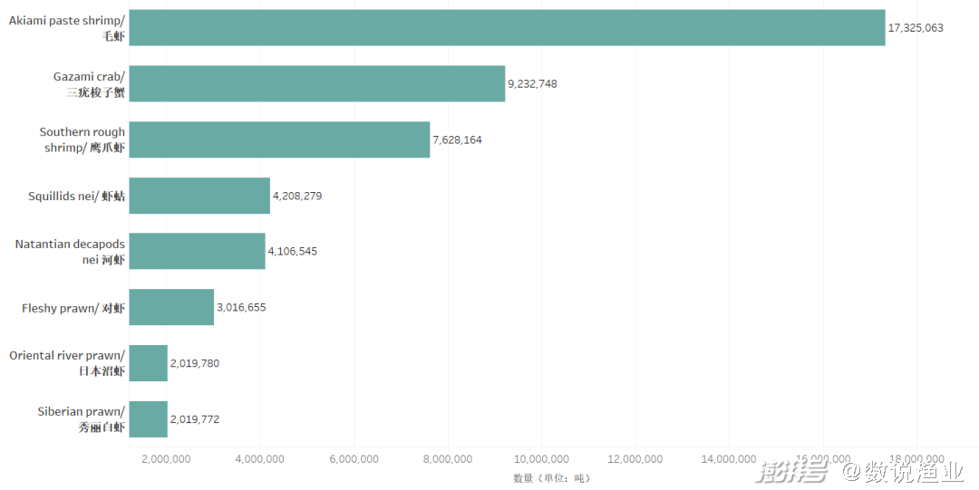 全球四大渔场_全球分区域捕捞情况_联合国粮食与农业组织渔业数据