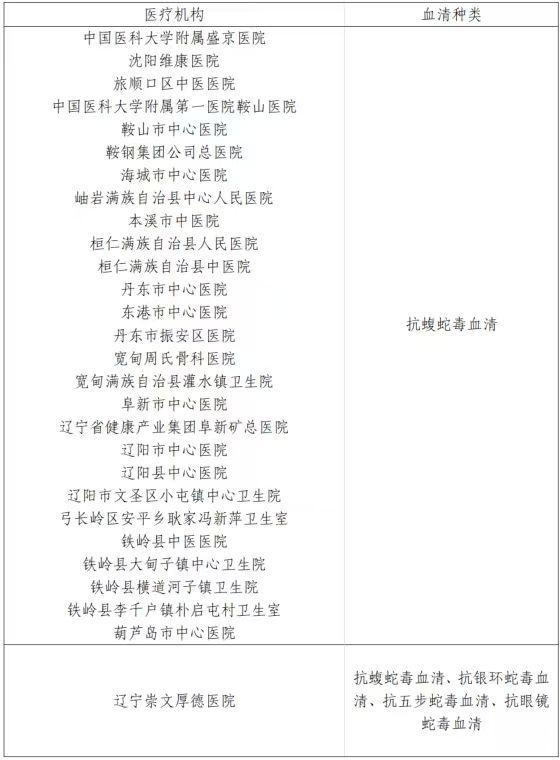 毒蛇咬伤识别特征_云南有没有眼镜蛇血清_春季蛇类咬伤风险预警
