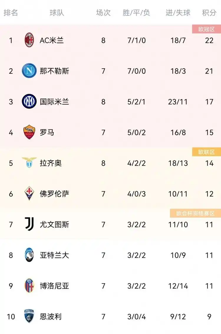 英超-曼联客场1-2遭十人纽卡绝杀_英超第8轮切尔西布伦特福德比赛战报_英超第8轮莱斯特城曼联比赛战报