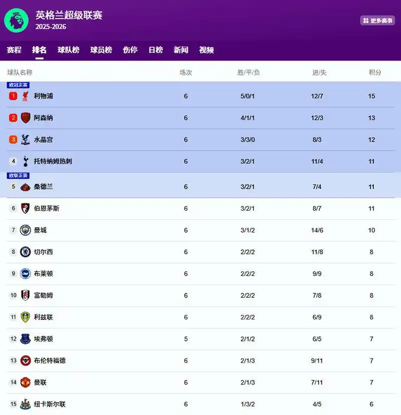 梅里诺补时绝杀_英超-曼联客场1-2遭十人纽卡绝杀_英超阿森纳客场2-1逆转纽卡斯尔联