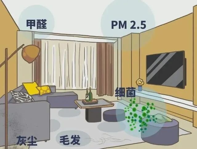 化学性污染物对健康的影响_室内空气污染源与危害_室内环境污染知识