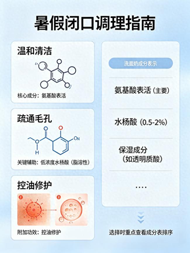 牛奶洗脸能中途换种牌子吗_去闭口粉刺的洗面奶哪款效果好_高考后皮肤护理