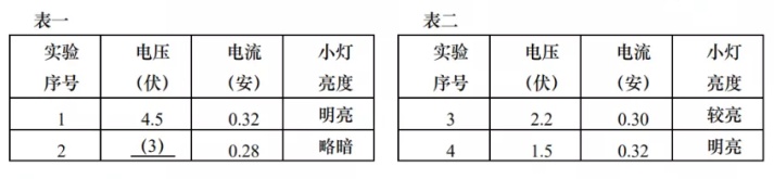 小灯泡电功率测量 滑动变阻器参数 电源电压计算_测定小灯泡电功率 实验器材 选择 电路分析_电功率计算题专题2答案