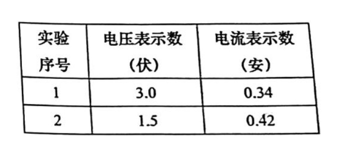 电功率计算题专题2答案_测定小灯泡电功率 实验器材 选择 电路分析_小灯泡电功率测量 滑动变阻器参数 电源电压计算