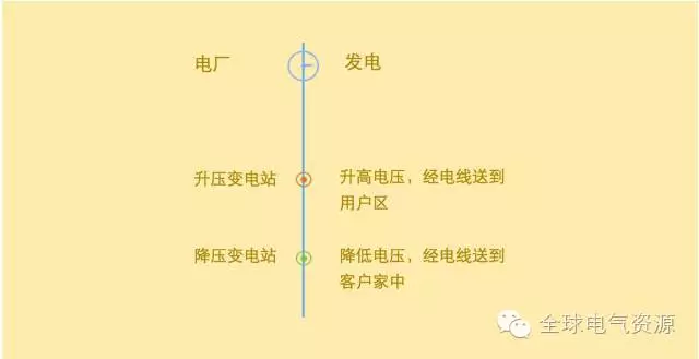 变电站类型介绍_变电站有辐射吗?_220千伏箱式变电站特点