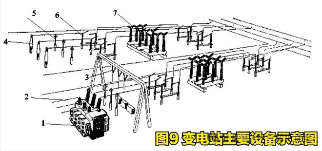 变电站与变电所的区别_变电站有辐射吗?_主变电站与分支变电站功能