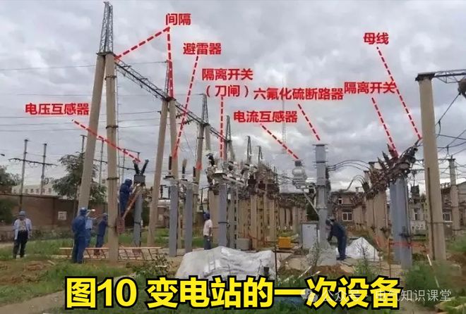 变电站与变电所的区别_主变电站与分支变电站功能_变电站有辐射吗?