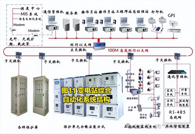 变电站与变电所的区别_主变电站与分支变电站功能_变电站有辐射吗?