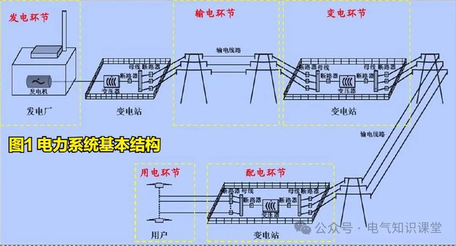 变电站与变电所的区别_变电站有辐射吗?_主变电站与分支变电站功能