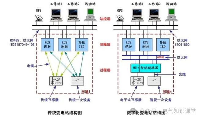 变电站与变电所的区别_变电站有辐射吗?_主变电站与分支变电站功能
