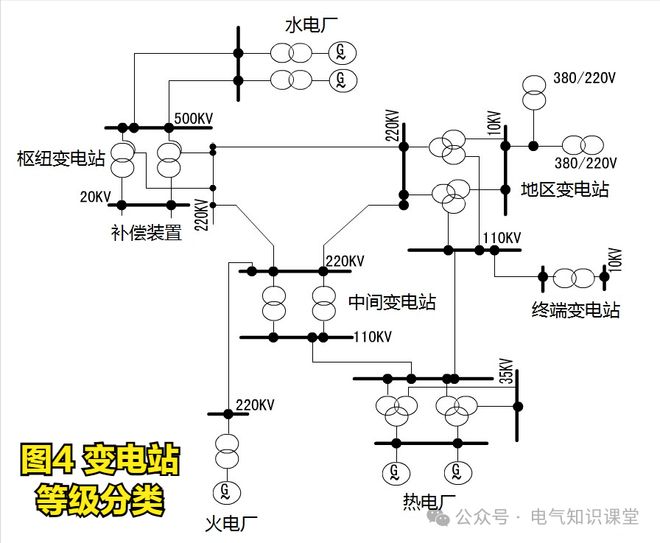 变电站与变电所的区别_主变电站与分支变电站功能_变电站有辐射吗?