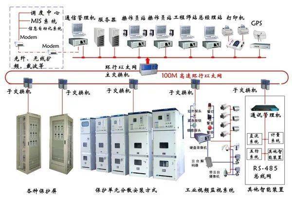 变电站工作原理_变电站有辐射吗?_变电站设备组成