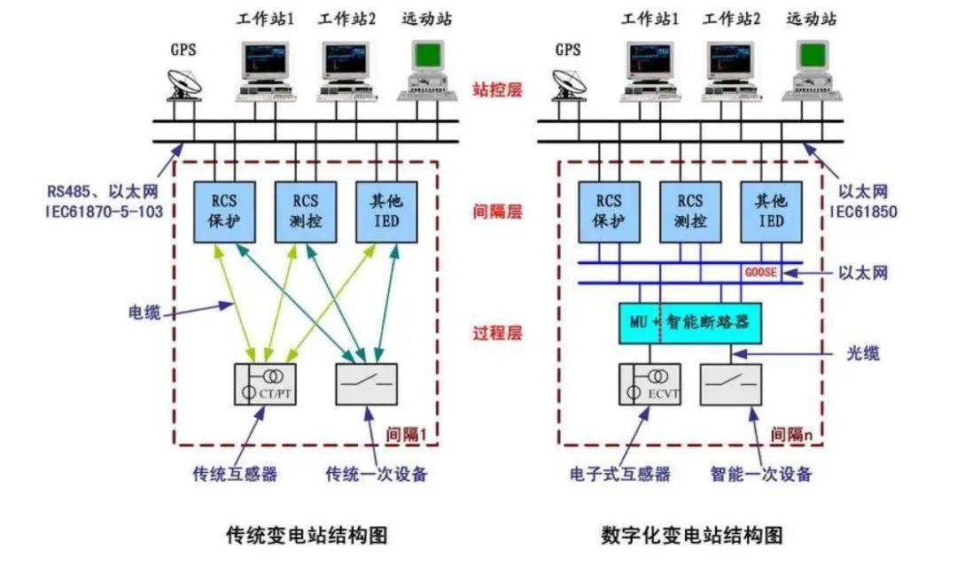 变电站有辐射吗?_变电站工作原理_变电站设备组成