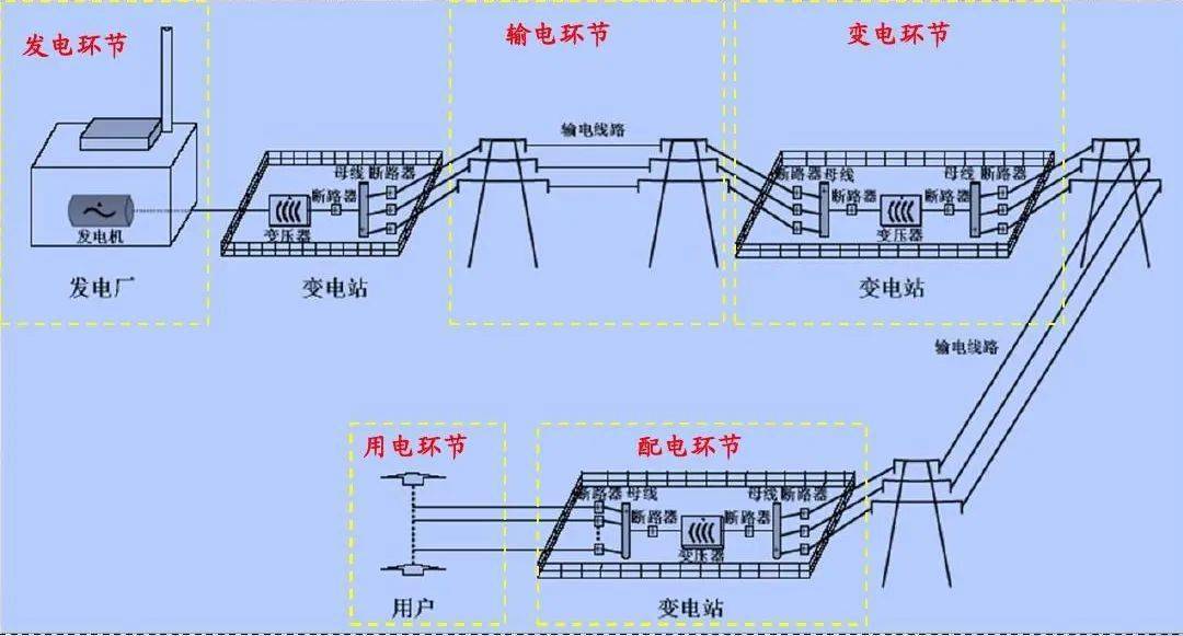 变电站有辐射吗?_变电站工作原理_变电站设备组成