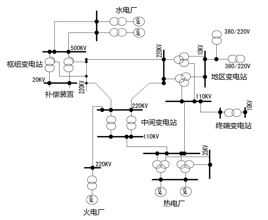变电站设备组成_变电站工作原理_变电站有辐射吗?