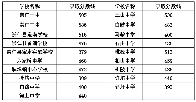 赣州市2026年中考分数线_2026江西省录取分数线_赣州市普通高中录取控制分数线