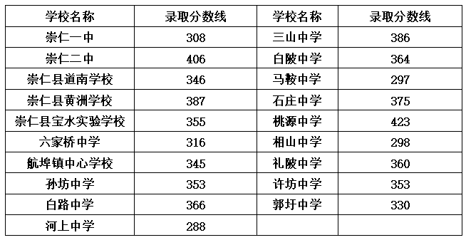 2026江西省录取分数线_赣州市2026年中考分数线_赣州市普通高中录取控制分数线