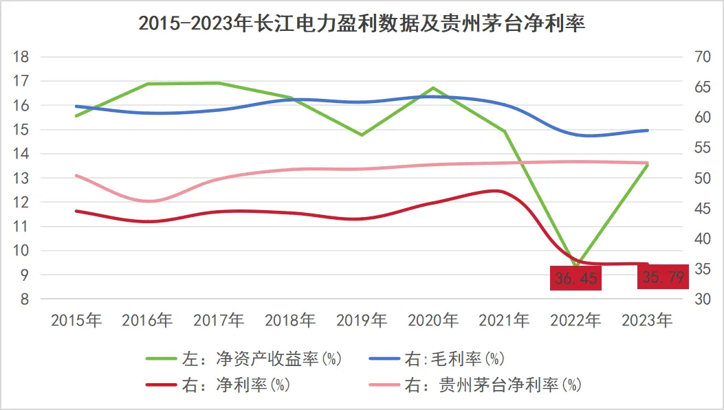 长江电力分红方案_长江电力高分红投资价值_长江电力高股息分红