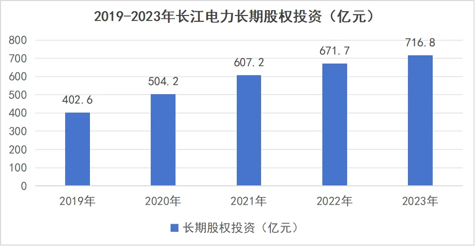 长江电力高分红投资价值_长江电力分红方案_长江电力高股息分红