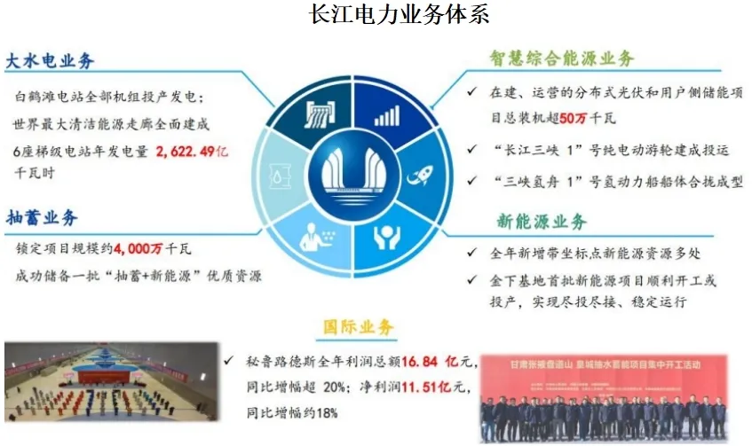 长江电力高分红投资价值_长江电力高股息分红_长江电力分红方案