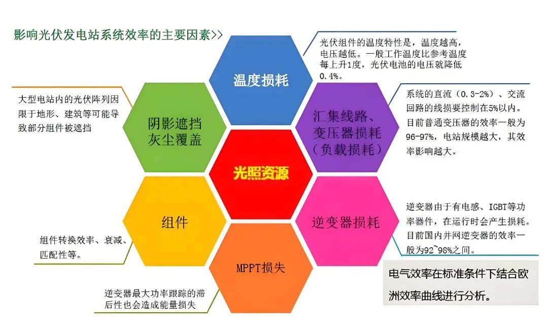 光伏发电系统工作原理_光伏电站运维问题_光伏电站建设质量提升