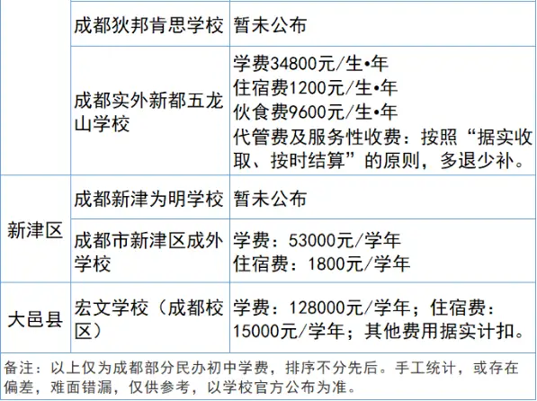 2026成都小升初摇号_成都小升初民办学校招生数据变化_2022年成都民办初中政策调整