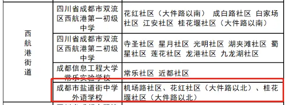 成都小升初民办学校招生数据变化_2026成都小升初摇号_2022年成都民办初中政策调整