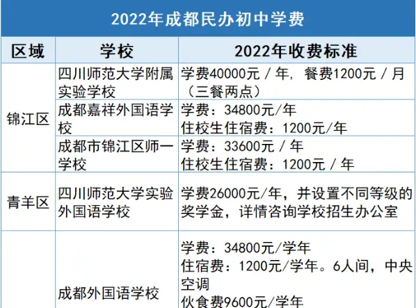 2026成都小升初摇号_2022年成都民办初中政策调整_成都小升初民办学校招生数据变化