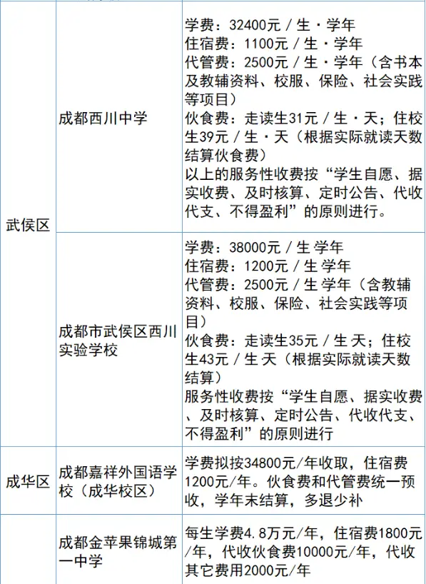 2026成都小升初摇号_成都小升初民办学校招生数据变化_2022年成都民办初中政策调整