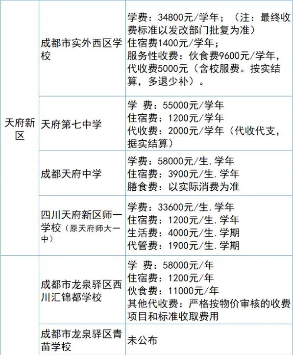 2026成都小升初摇号_2022年成都民办初中政策调整_成都小升初民办学校招生数据变化