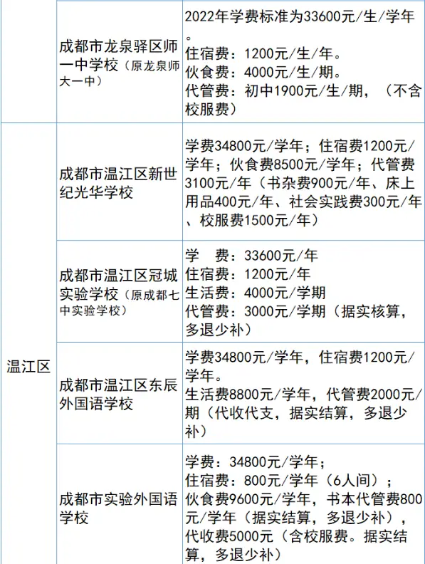 2026成都小升初摇号_2022年成都民办初中政策调整_成都小升初民办学校招生数据变化