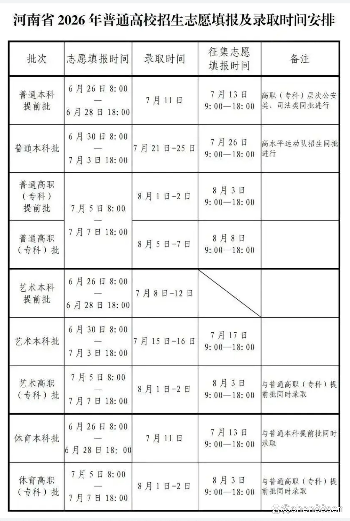 河南艺术生高考分数线2026_河南本科线查询_2026年河南省普通高校招生录取控制分数线