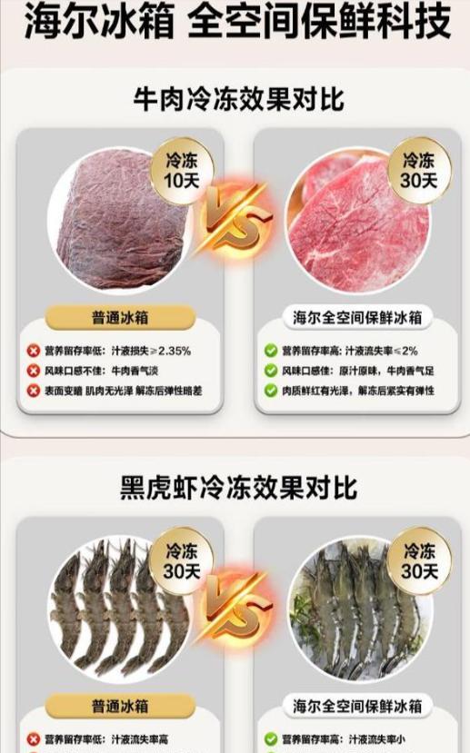 冰箱选购指南_卡萨帝与海尔对比分析_海尔冰箱变温室结冰