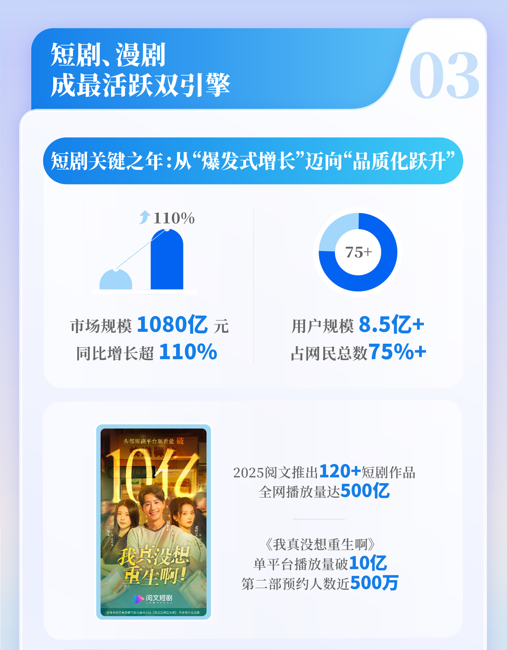 网络文学IP改编市场规模_中国互联网23周年_中国网络文学发展报告 2025