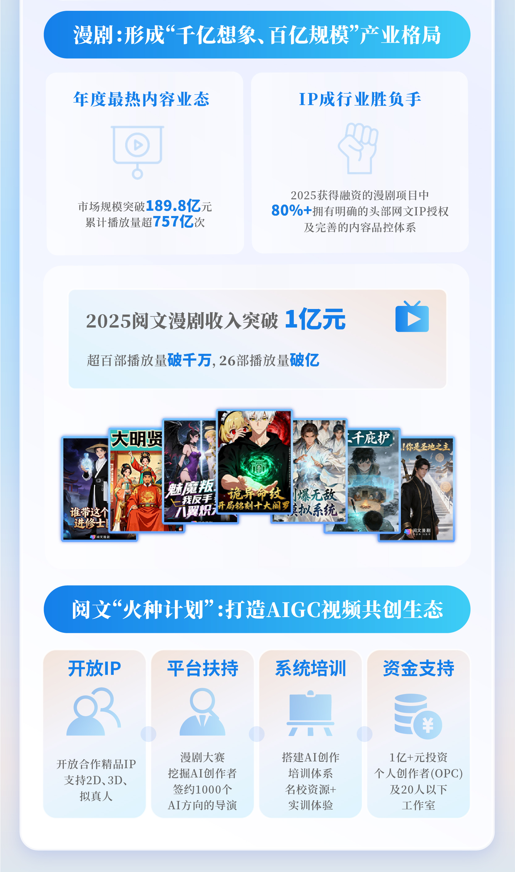 中国互联网23周年_中国网络文学发展报告 2025_网络文学IP改编市场规模