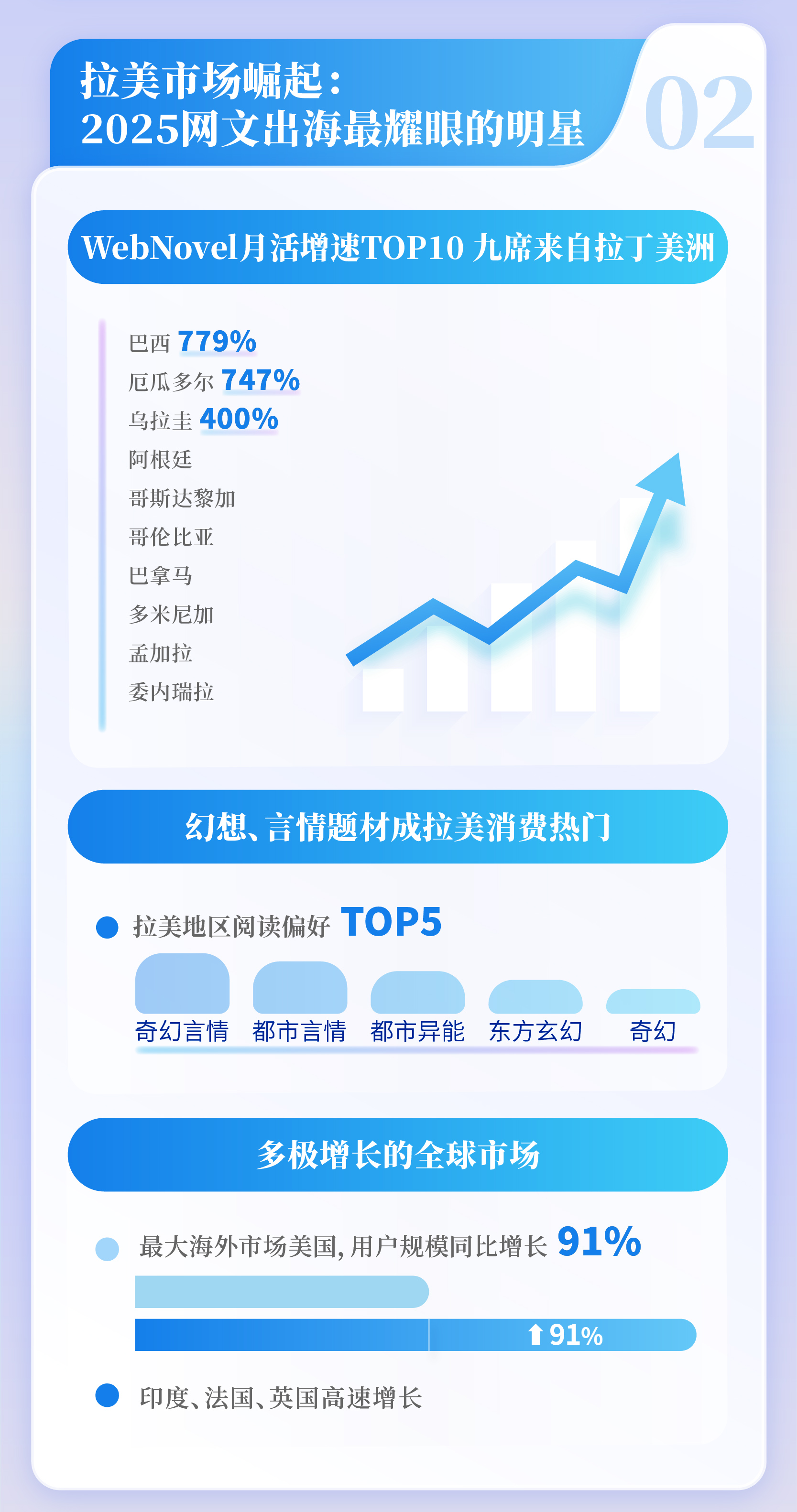 中国网络文学发展报告 2025_网络文学IP改编市场规模_中国互联网23周年